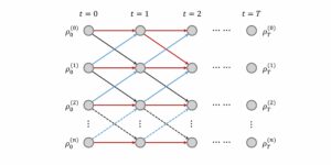 Um novo algoritmo de aprendizado de máquina quântico: modelo de Markov quântico oculto dividido inspirado na equação mestra condicional quântica
