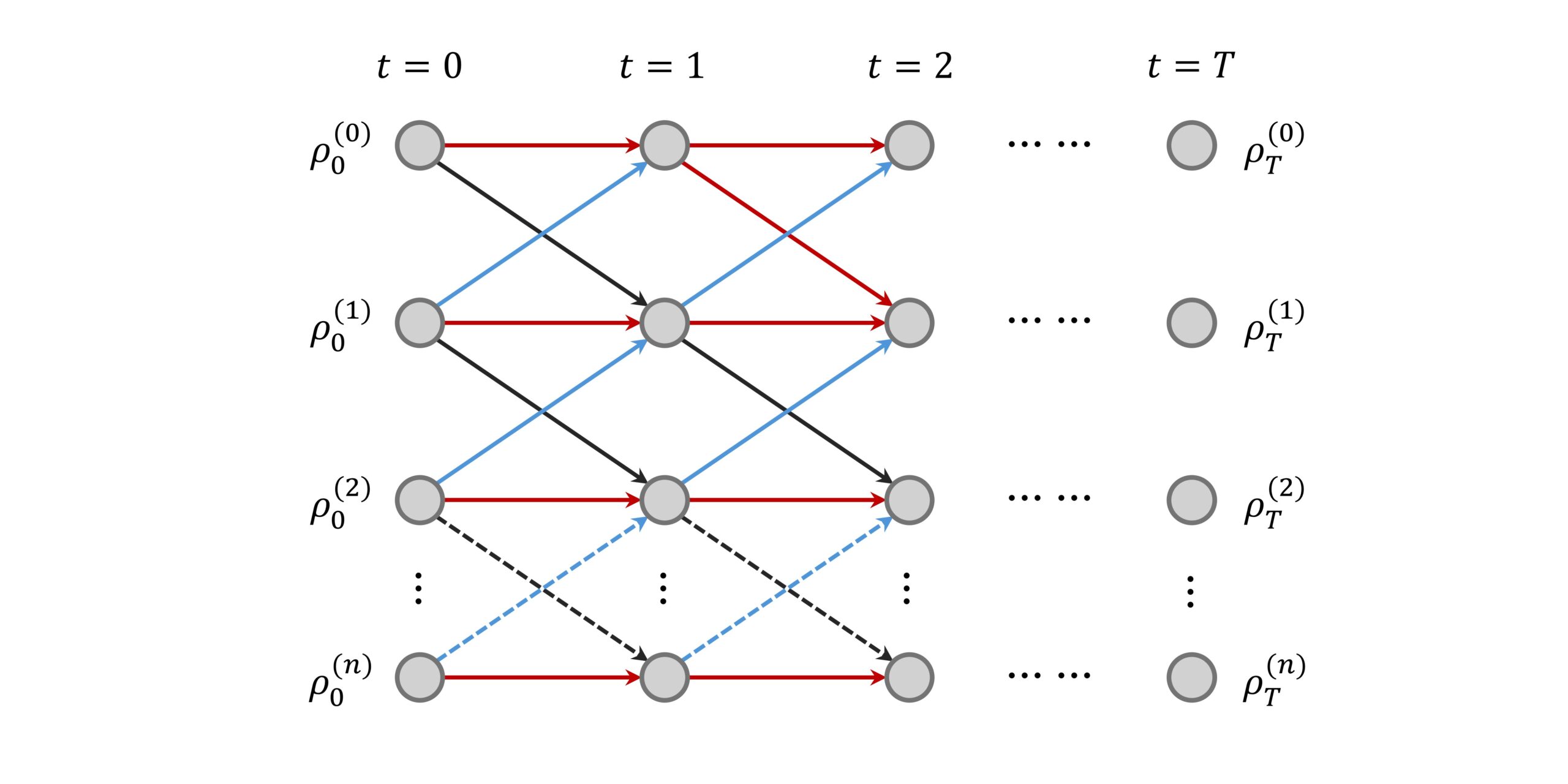 A new quantum machine learning algorithm: split hidden quantum Markov model inspired by quantum conditional master equation