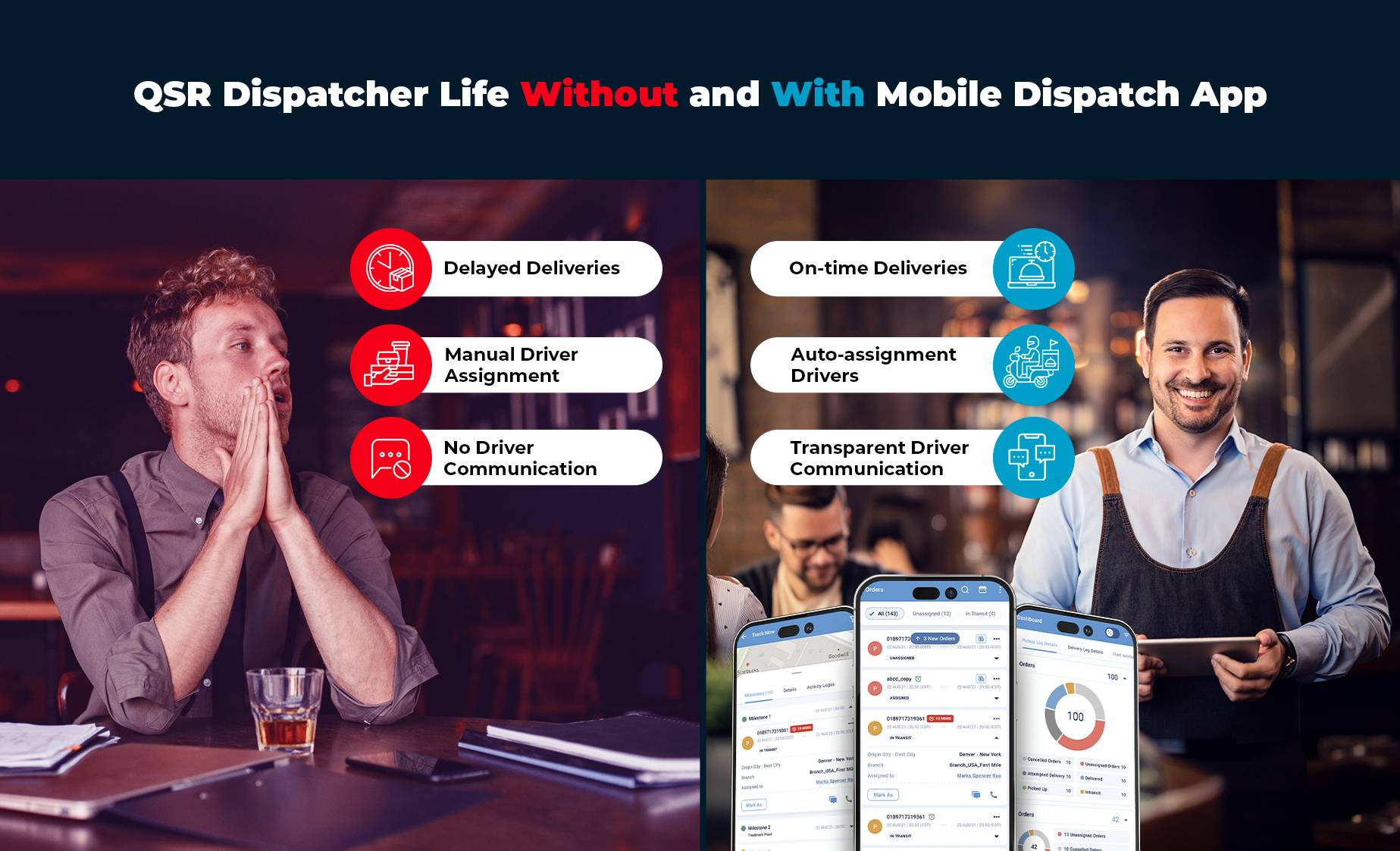 Dispatcher-liv med og uten mobilapp
