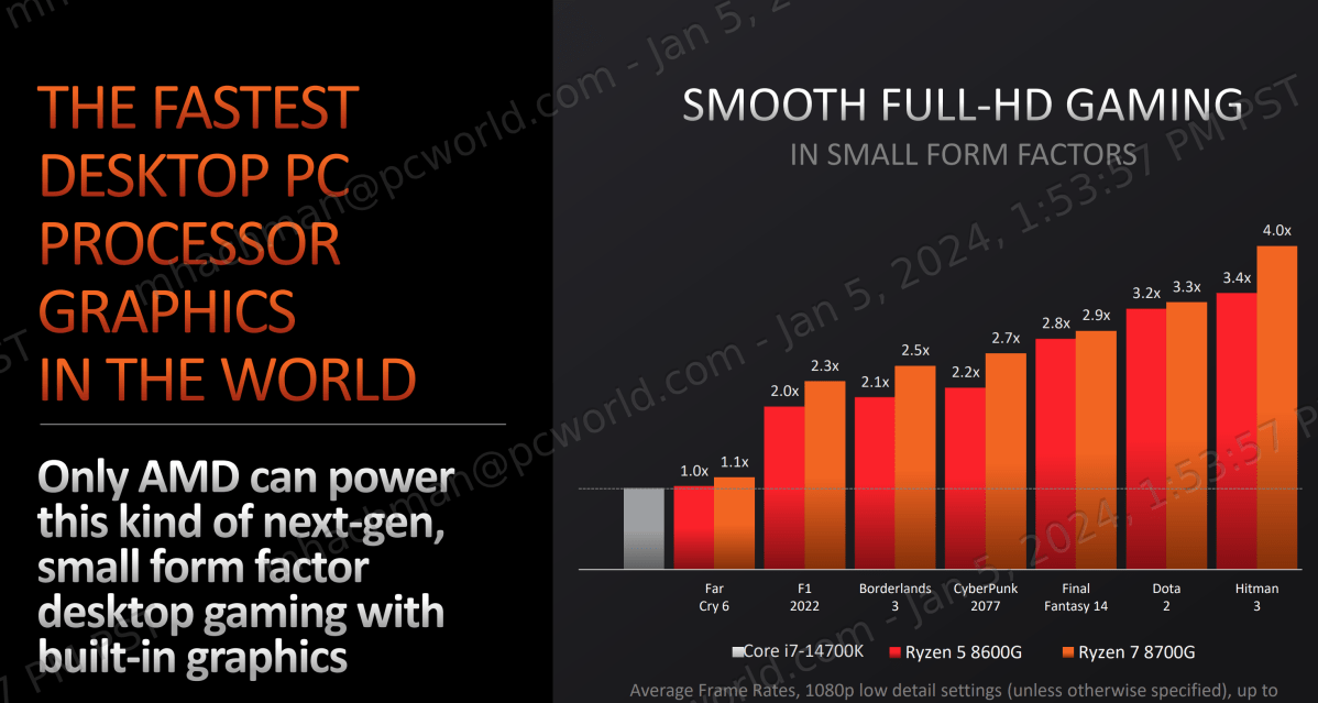 AMD Ryzen 8000 performance 2 comparison