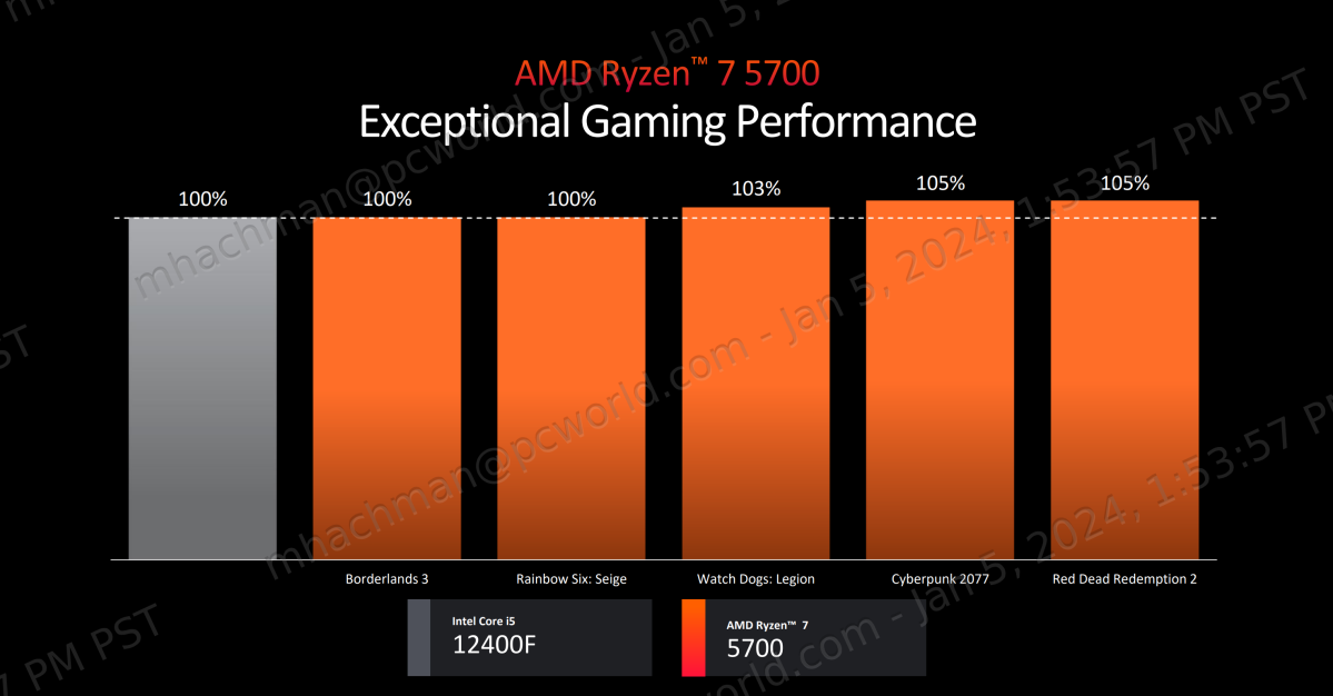 AMD Ryzen 5000 desktop performance