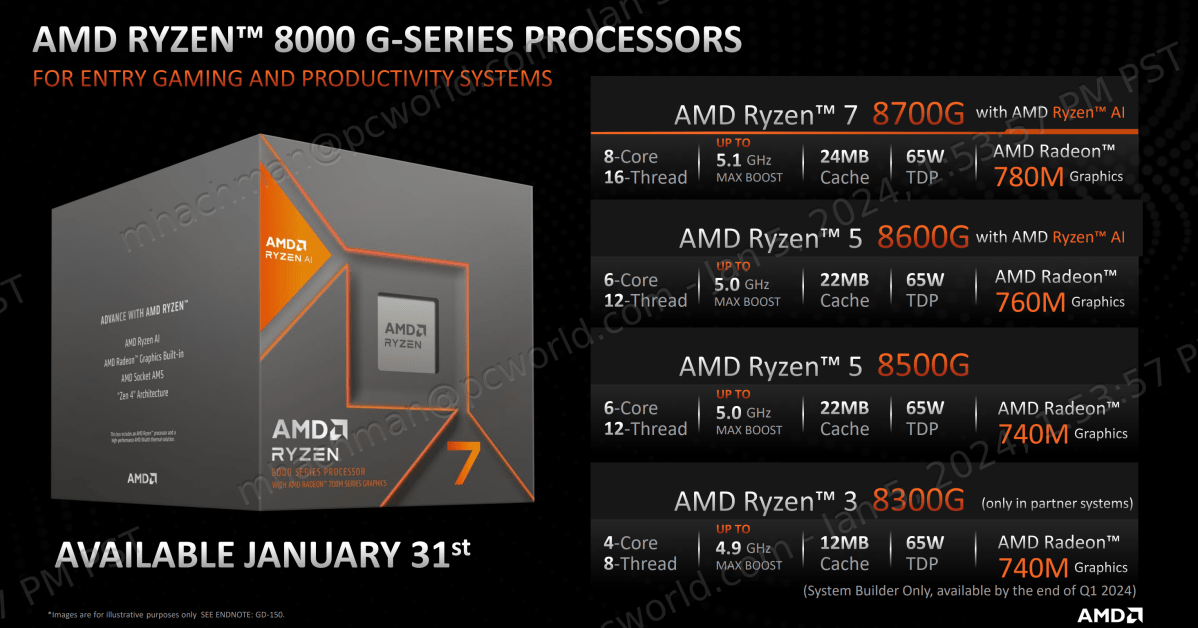 AMD Ryzen 8000 desktop launch