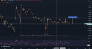 Analyst Sees 100% Rise for XRP Against Bitcoin, Identifies Trend to Watch on XRP/BTC Chart