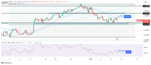 AUD/USD Outlook: Dollar on the Front Foot Ahead of the US CPI