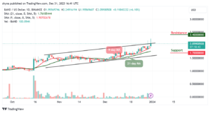 Band Protocol Price Prediction for Today, December 31 – BAND Technical Analysis