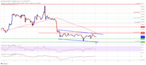 Bitcoin Price Consolidates Losses, Why 100 SMA Is The Key To Recovery