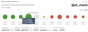 Bitcoin-prisprognos: Analytiker varnar för att missa eftersom BTC kan stiga till 500 XNUMX $ med ETF-lansering