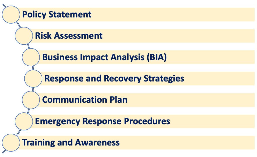 Business Continuity Plan: Strategier for implementering