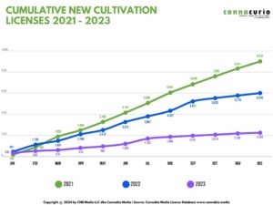 कैनाक्यूरियो #88: खेती 2023 साल के अंत का लीडरबोर्ड | कैनबिज़ मीडिया