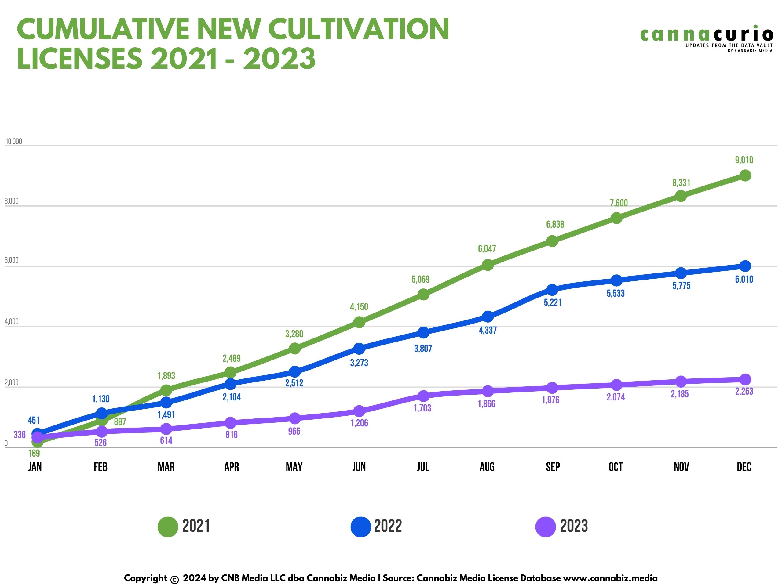 Каннакурио № 88: Таблица лидеров Cultivation на конец 2023 года | Каннабиз Медиа