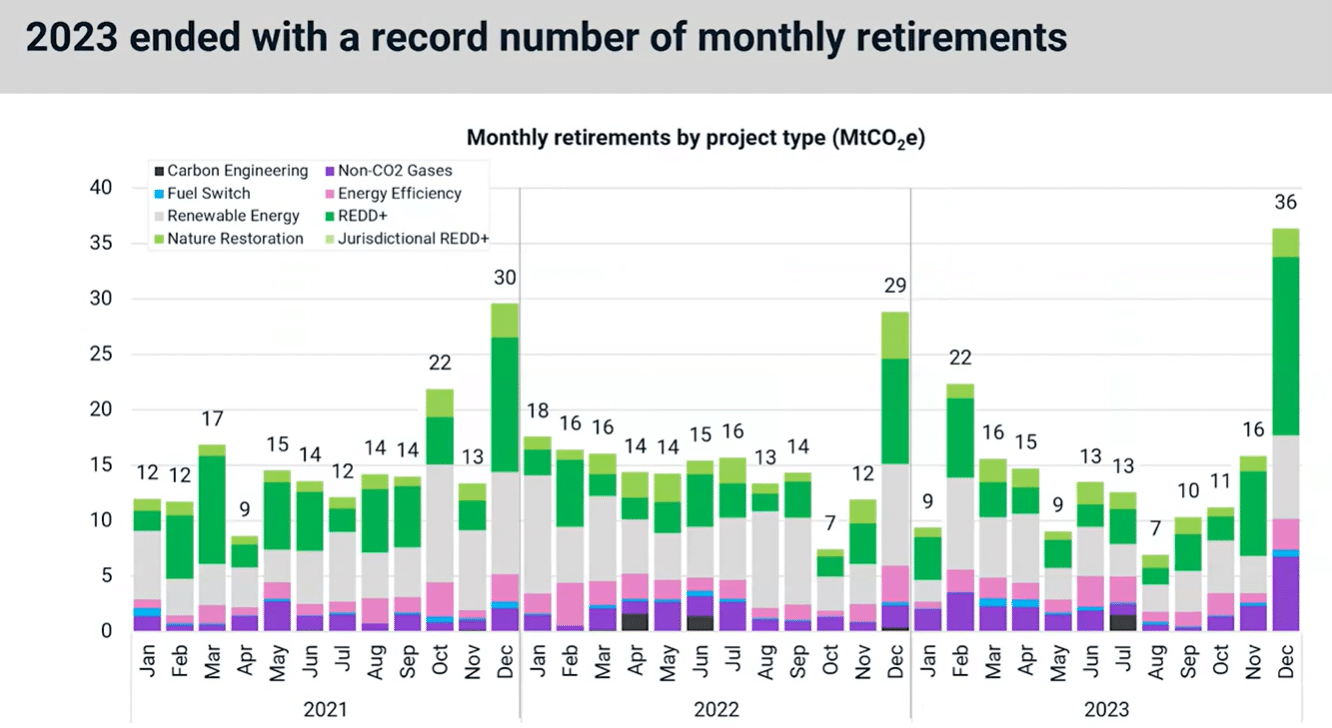 rekordantal månedlige pensioneringer 2023 sluttede