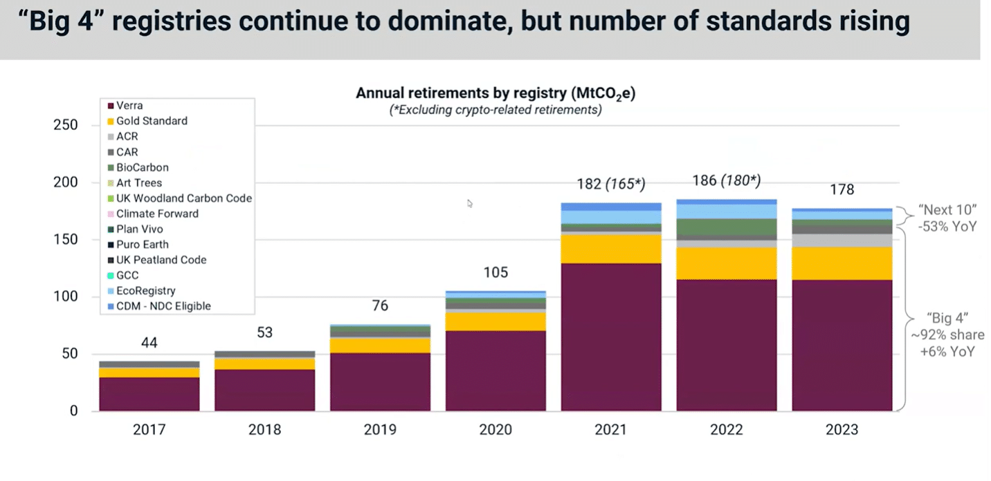 ετήσιες συνταξιοδοτήσεις από το μητρώο MSCI