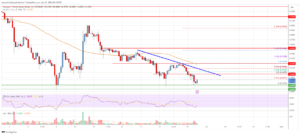 Cardano (ADA) Price Analysis: Bears In Control Below $0.50 | Live Bitcoin News