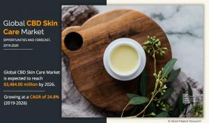 CBD Skin Care Market to Expand at a CAGR of 24.80% will Reach US$ 3,484.00 million by the End of 2026 – World News Report - Medical Marijuana Program Connection