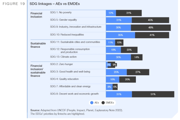 CCAF en WEF 2024 Mondiaal fintech-rapport SDG koppelt AE's versus EMDE's - CCAF en WEF onthullen 2024 Global Fintech Report in Davos