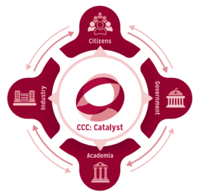 CCC جایزه 5 میلیون دلاری NSF را برای ادامه کاتالیزور جامعه تحقیقاتی دریافت کرد » وبلاگ CCC
