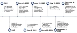 Noua propunere a CFTC ghidează tranzacționarea voluntară a creditelor de carbon