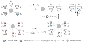 Metode pemetaan rantai untuk interaksi materi cahaya relativistik