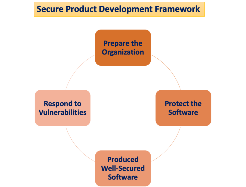 Triển khai mô hình mối đe dọa an ninh mạng: Yêu cầu của FDA