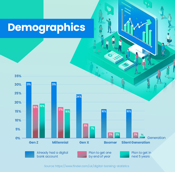 Demografski podatki