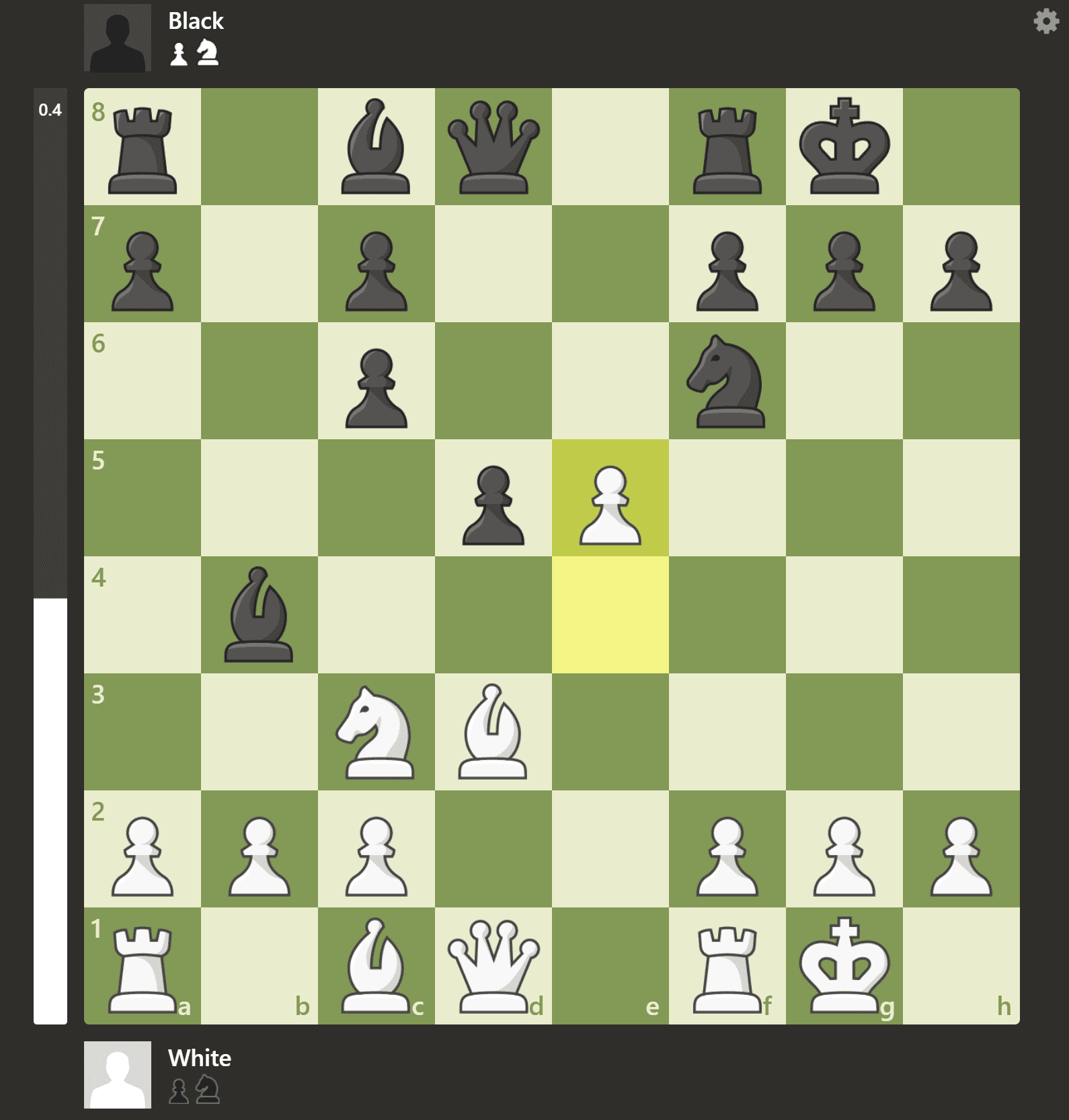 Heeft ChatGPT het potentieel om een ​​nieuwe schaaksupergrootmeester te worden?
