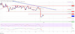 Dogecoin Price Prediction – DOGE Turns Attractive To Bears On Rallies