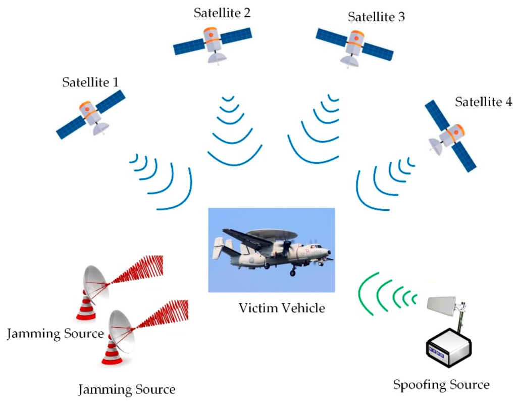 欧洲航空安全局 (EASA) 和国际航空运输协会 (IATA) 联手保护航空业免受 GNSS 欺骗和干扰威胁