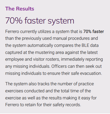 결과 70% 더 빠른 시스템 Ferrero는 현재 이전에 사용했던 수동 절차보다 70% 더 빠른 시스템을 활용하고 있으며, 시스템은 소집 장소에서 캡처한 BLE 데이터를 최신 직원 및 방문자 명단과 자동으로 비교하여 실종자를 즉시 ​​보고합니다. 그런 다음 경찰관은 실종자를 찾아 안전한 대피를 보장할 수 있습니다. 또한 이 시스템은 실시한 연습 횟수, 총 연습 시간 및 결과를 추적하여 Ferrero가 안전 기록을 쉽게 보관할 수 있도록 해줍니다.