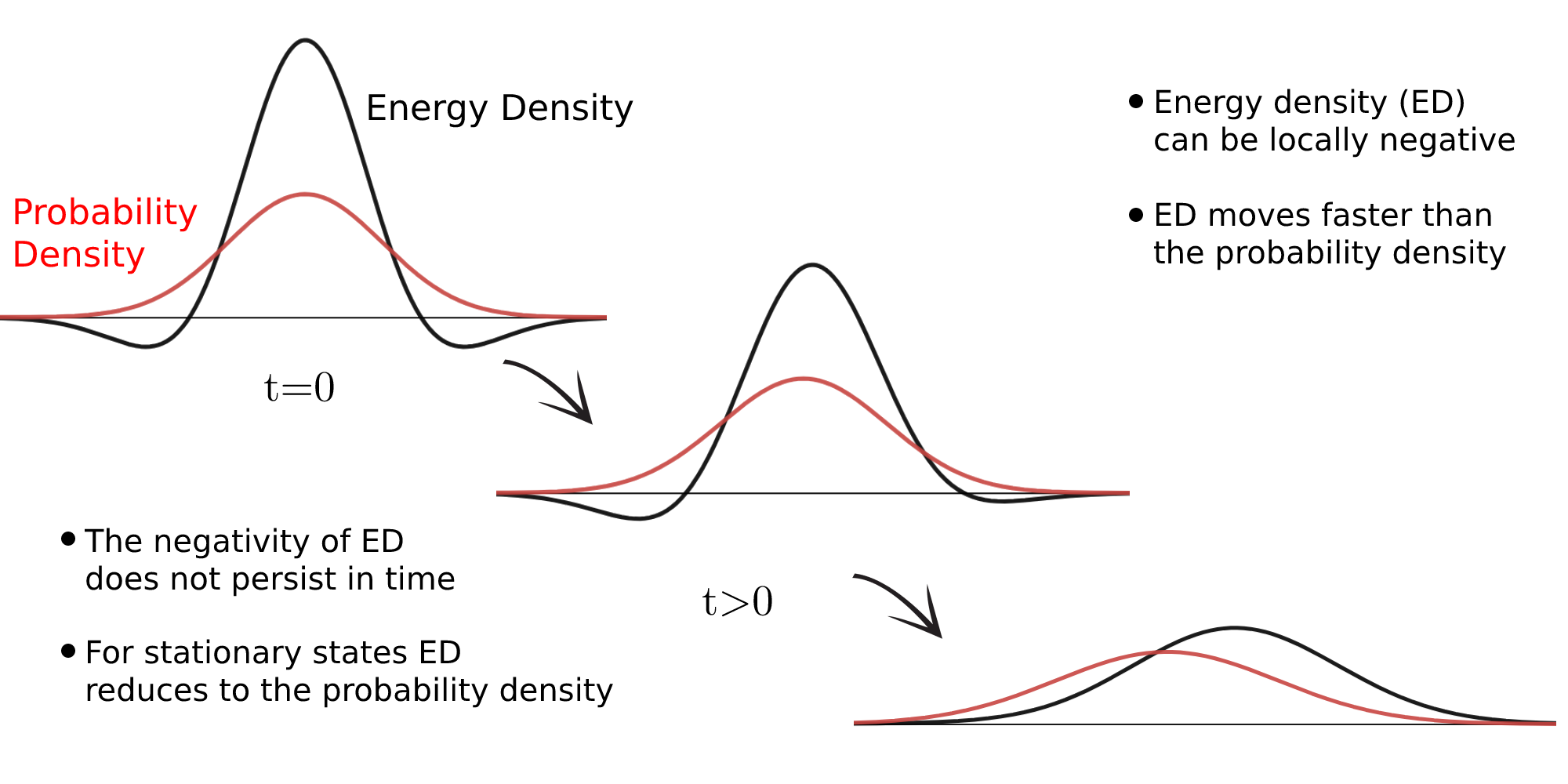 Energy densities in quantum mechanics