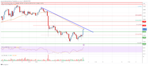EOS Price Analysis: Bulls Face Key Hurdle at $0.78 | Live Bitcoin News