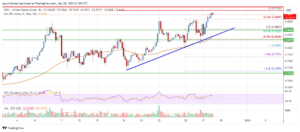 EOS Price Analysis: Rally Extends, Bulls Aim For $1 | Live Bitcoin News