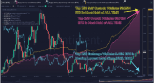 Ethereum Giga Whales σε ένα ιστορικό ξεφάντωμα αγορών