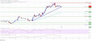 Ethereum Price Holds Ground As Indicators Suggest Rally To $2,800