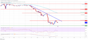 Ethereum Price Plunge To $2K Imminent as Key Support Line Crumbles