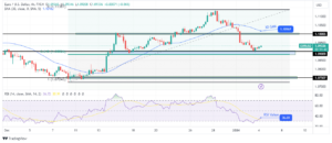 EUR/USD Forecast: Dollar Soars Amid Revised Rate Cut Outlook