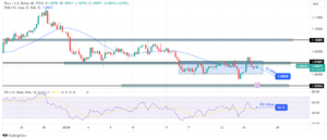EUR/USD Outlook: Euro Recovers as ECB Policy Meeting Looms