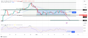 EUR/USD Price Analysis: ECB Hawks Alter Outlook on Fed Cuts