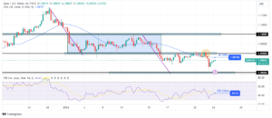 EUR/USD Price Analysis: Euro Rises on Eve of ECB Rate Decision