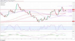EUR/USD - US CPI no game-changer for interest rate expectations - MarketPulse