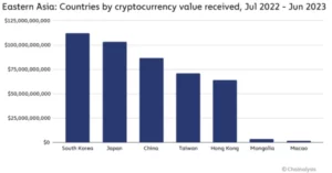 Yatırımcıların Çin'deki Kripto Para Yasağını Atlatmak İçin Kullandıkları Yöntemleri Keşfetmek - CryptoInfoNet