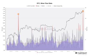 Første ETF-handelsdag kunne sprænge Bitcoin-kursen forbi $50,000