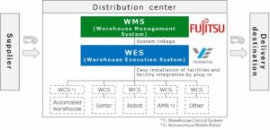 Fujitsu and YE Digital launch new distribution center services to address labor shortages, supply chain sustainability in Japan