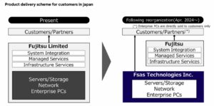 Fujitsu, Japonya'da donanım işi için özel bir şirket kuracak