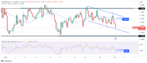 GBP/USD Forecast: Powell Dims March Rate Cut Prospects