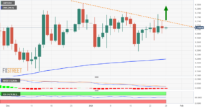 GBP/USD Price Analysis: Consolidates below one-month-old descending trend-line resistance