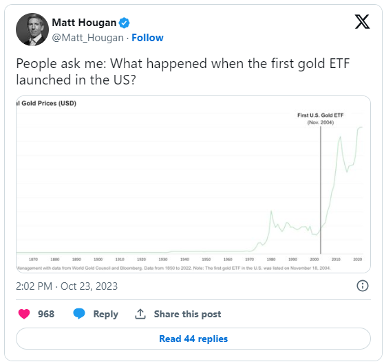 Мэтт Хоган написал в Твиттере, что произошло, когда в США был запущен первый золотой ETF
