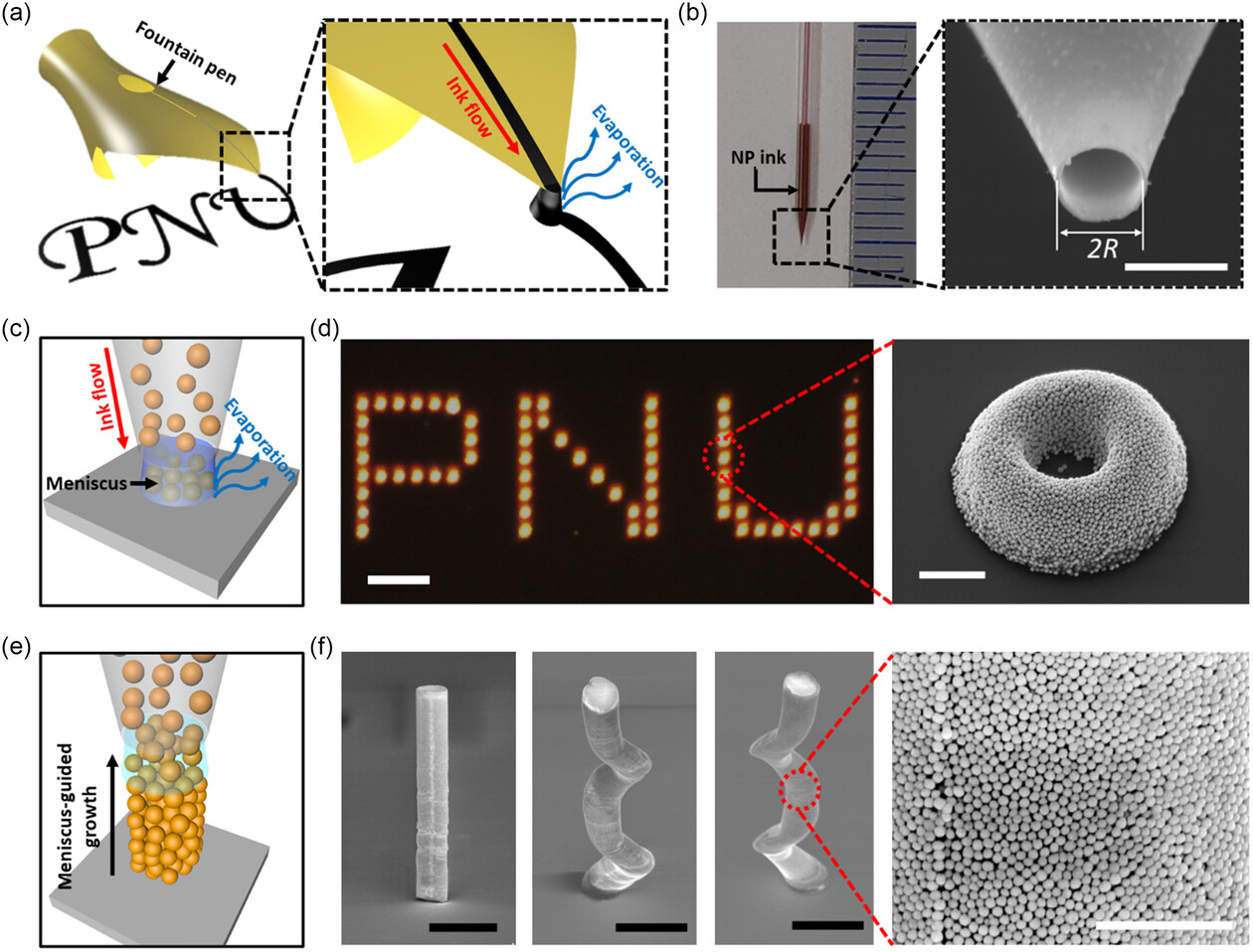 Método inovador de caneta nanofonte pode transformar a nanofotônica