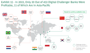 Hur digitala banker i Asien omdefinierar bankverksamhet med unika affärsmodeller - Fintech Singapore