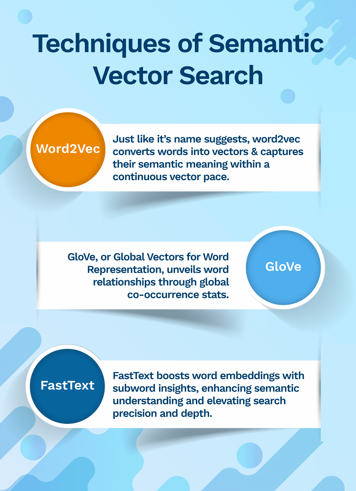 How Semantic Vector Search Transforms Customer Support Interactions