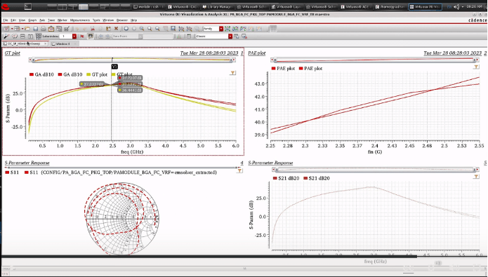 Fig. 3: Cadence's Virtuoso EDA Suite, displaying various S-parameter responses and power-added efficiency (PAE) plots, can run on-premises or in the cloud. Source: Cadence